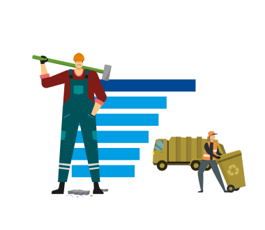 Arbeitsunfälle aus dem Jahr 2022 nach Berufsgruppen und je 1.000 Vollarbeiter, aufbereitet in einem Balkendiagramm. Baukonstruktionsberufe 124; Abfallentsorgung: 95; Kinder- und Lernbetreuung: 87; Fachkräfte Innenausbau: 77; Nahrungsmittelverarbeitung: 68; Lokomotivführer und -führerinnen: 63. Erfasst werden Unfälle, die zu einer Arbeitsunfähigkeit von mindestens 4 Tagen führen. Ein geringes Unfallrisiko haben Büro- und Sekretariatskräfte mit 1,8 Unfällen je 1.000 Vollarbeiter. 