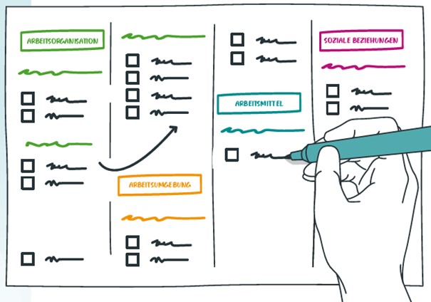 Screenshot vom Check UP Homeoffice